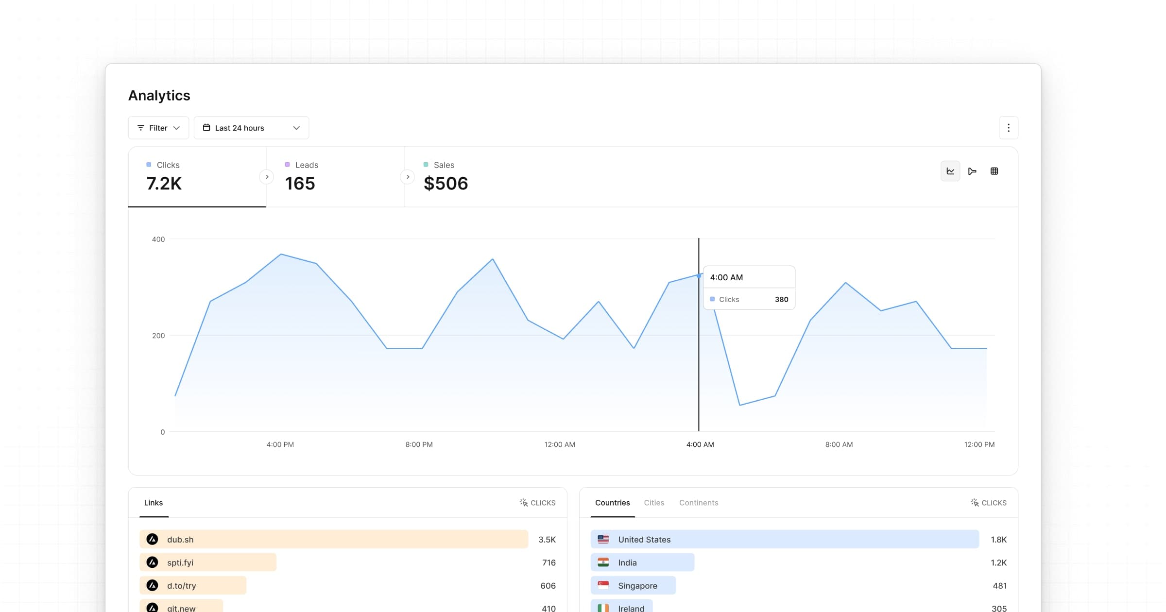 dashboard